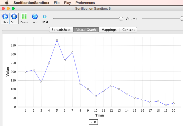 Data points plotted using the Sonification Sandbox software