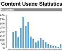 Content Usage data for UTS Health Bootcamp UTSOnline site part 2