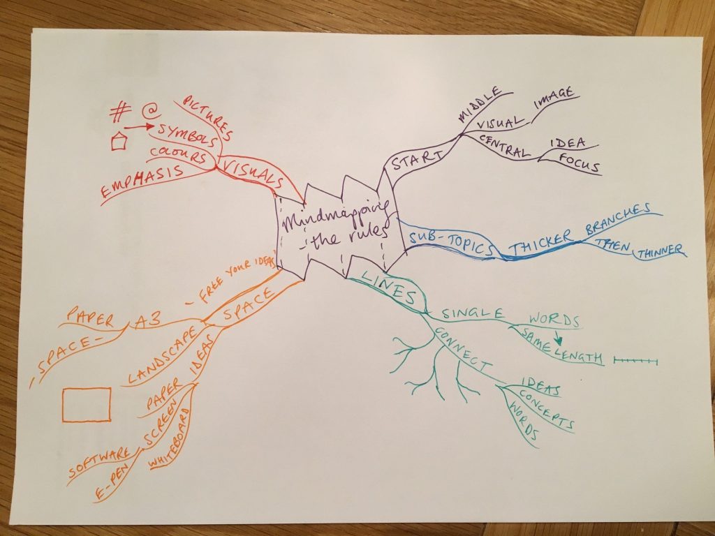 hand-drawn mind map of the 'rules' of mind mapping