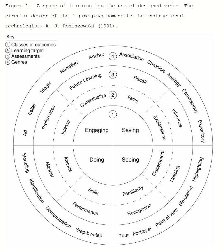 video presentation rubrics