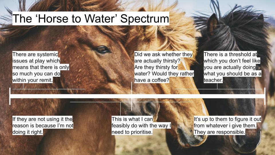 The 'Horse to Water' spectrum shows, from left to right: There are systemic issues at play so you are limited with what you can do; If they're not using it, I'm not doing ti right; This is what I can feasibly with my other priorities; Did we actually ask if they are thirsty?; There's a threshold where you don't feel like this fits into the teacher role; It's the students' responsibility.