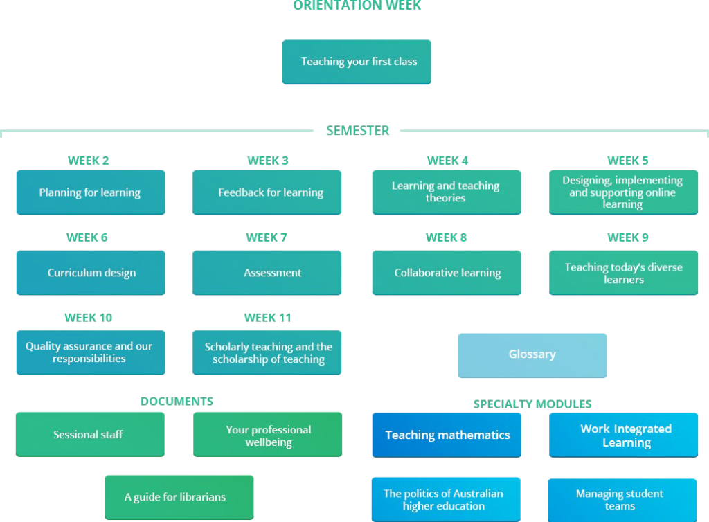 Week-by-week content topics included in the MOOC