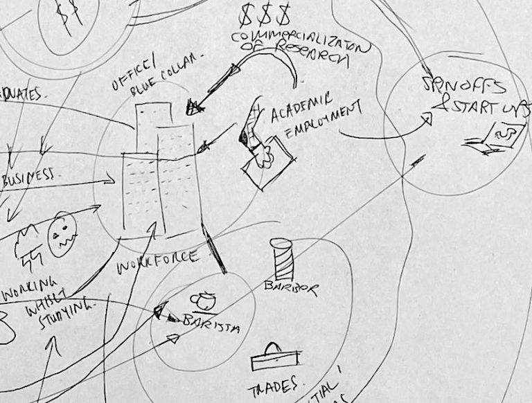 Draft Visual 4 UTS case studies of Generative AI in assessments – Education Express