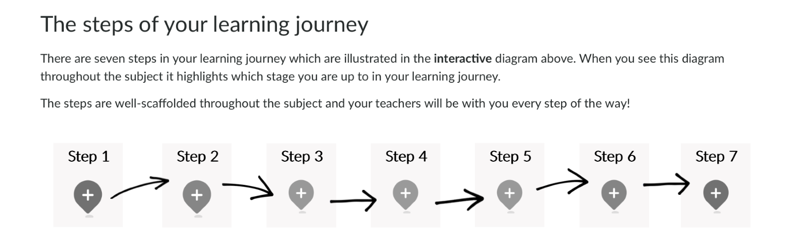 Icons, signposts and fourth wall breaking: design for navigating the ...