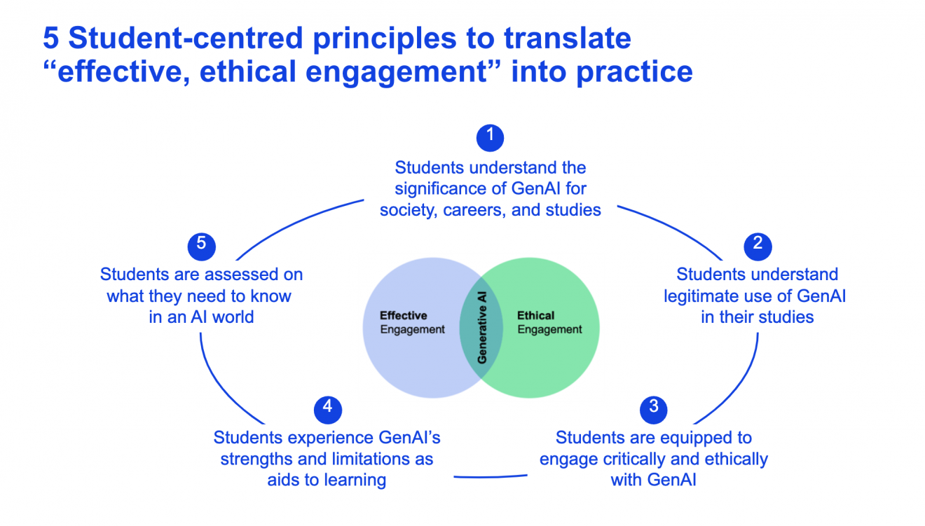 Five principles for the effective ethical use of generative AI ...