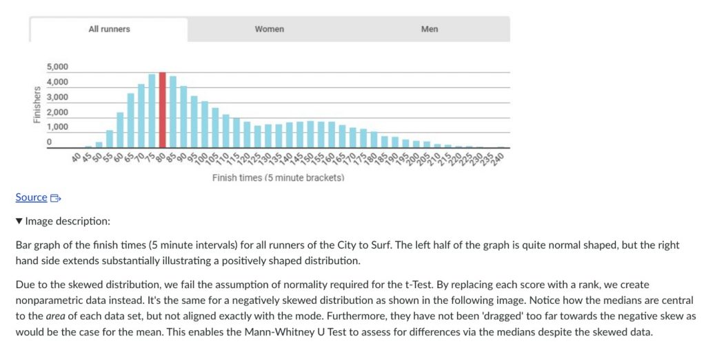Figure 1: Why is this a good example of alternative text?