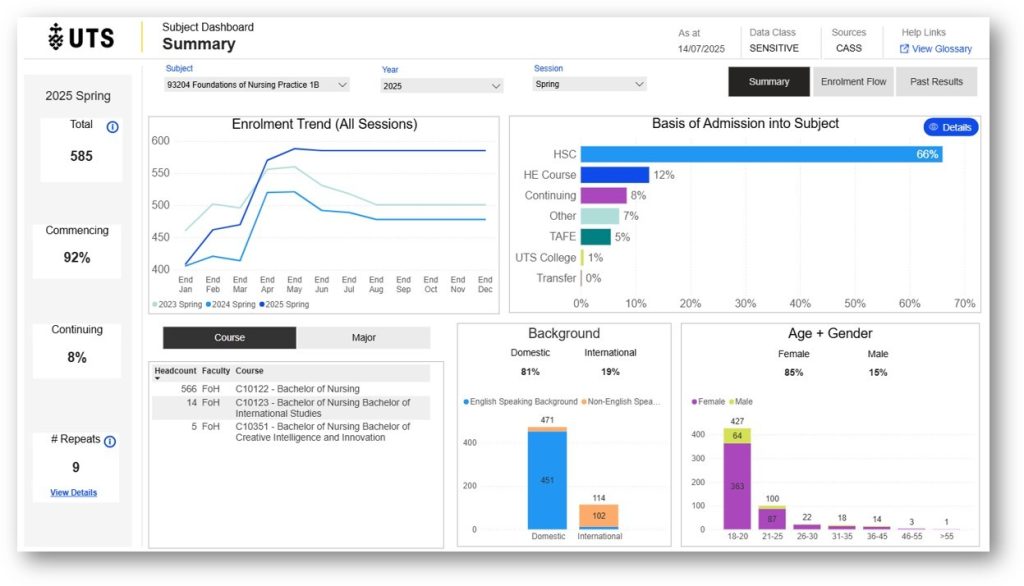 Screenshot from the subject dashboard