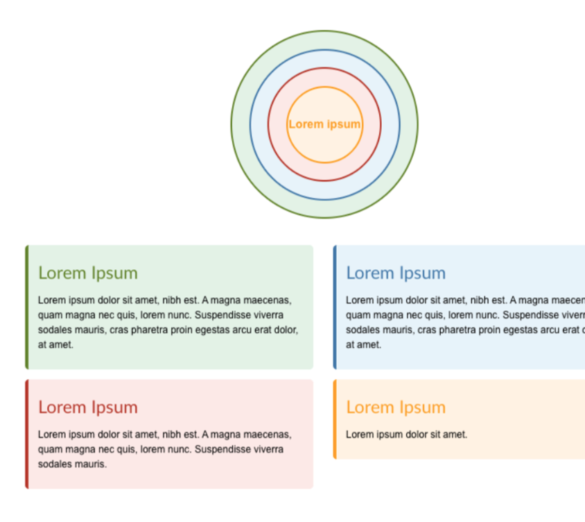 Diagram with concentric circles labeled "Lorem ipsum" and four colored text boxes below, each with a heading and placeholder text.