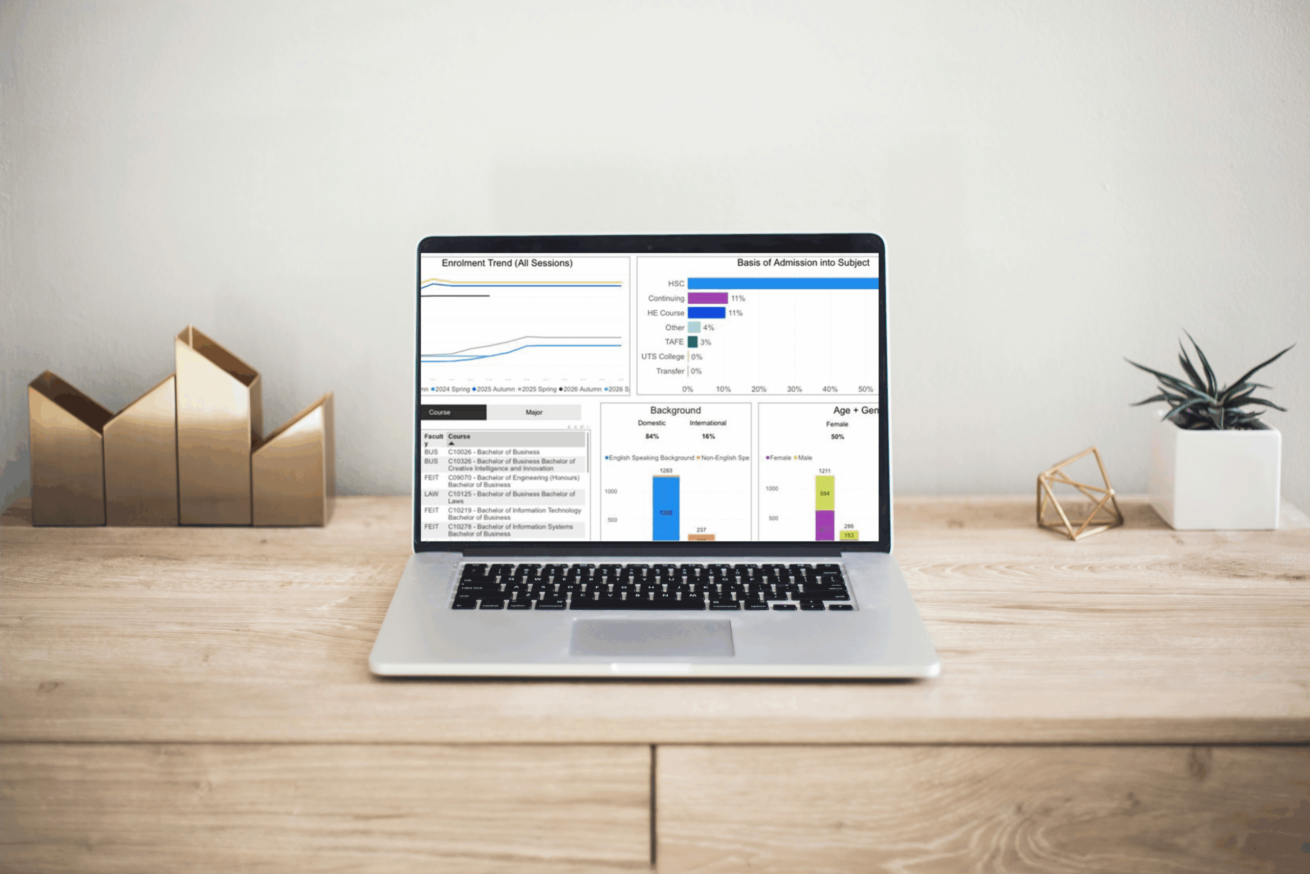PowerBI Student 360 Subject Dashboard – Introduction Webinar | 10 February